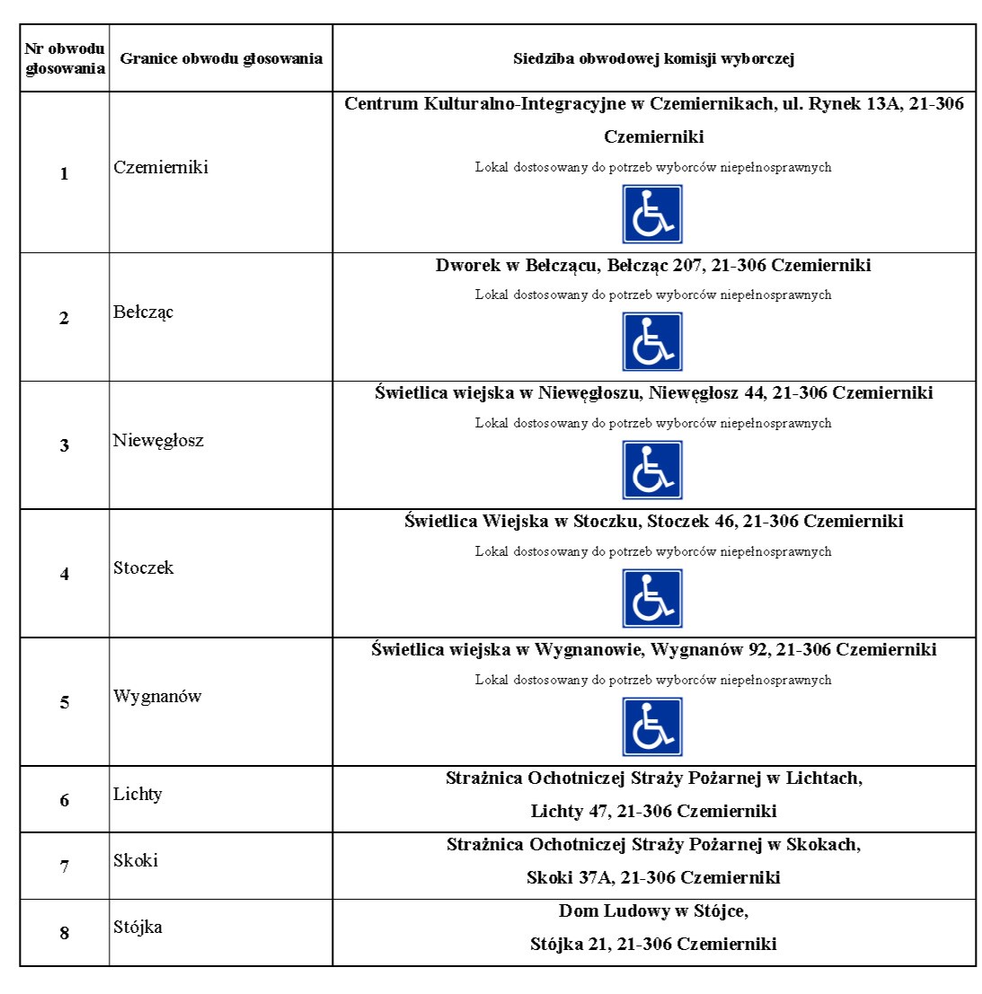 tabela z okręgami i siedzibami obwodowych komisji wyborczych