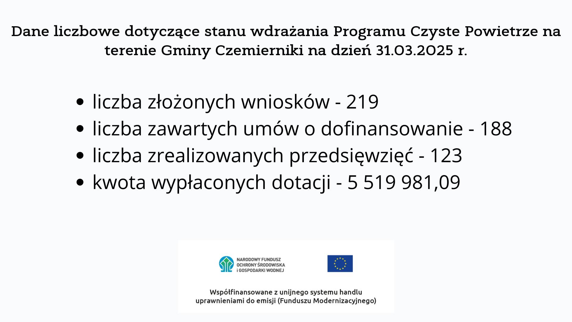 dane liczbowe wdrażania programu czyste powietrze